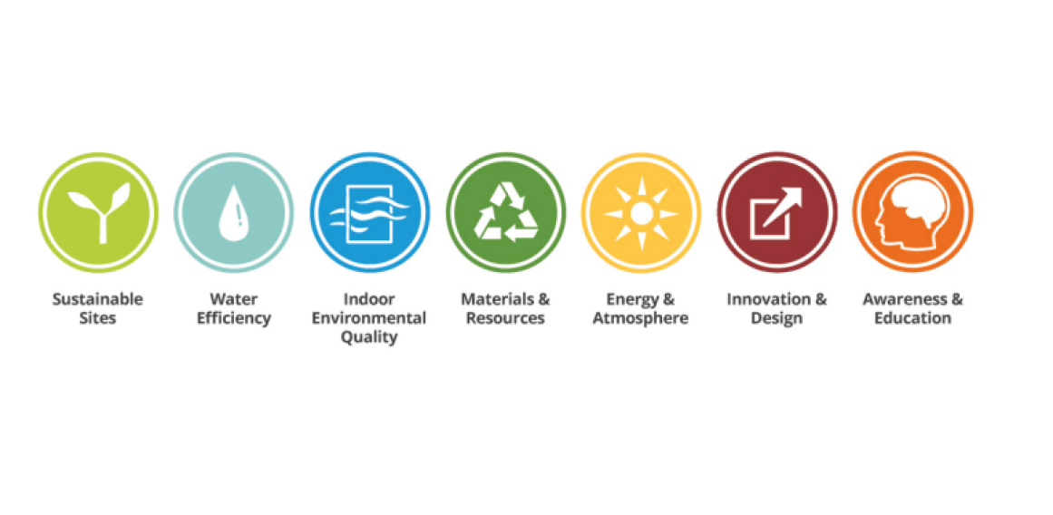 ¿Cuales son las diferencias entre las certificaciones LEED y WELL,?